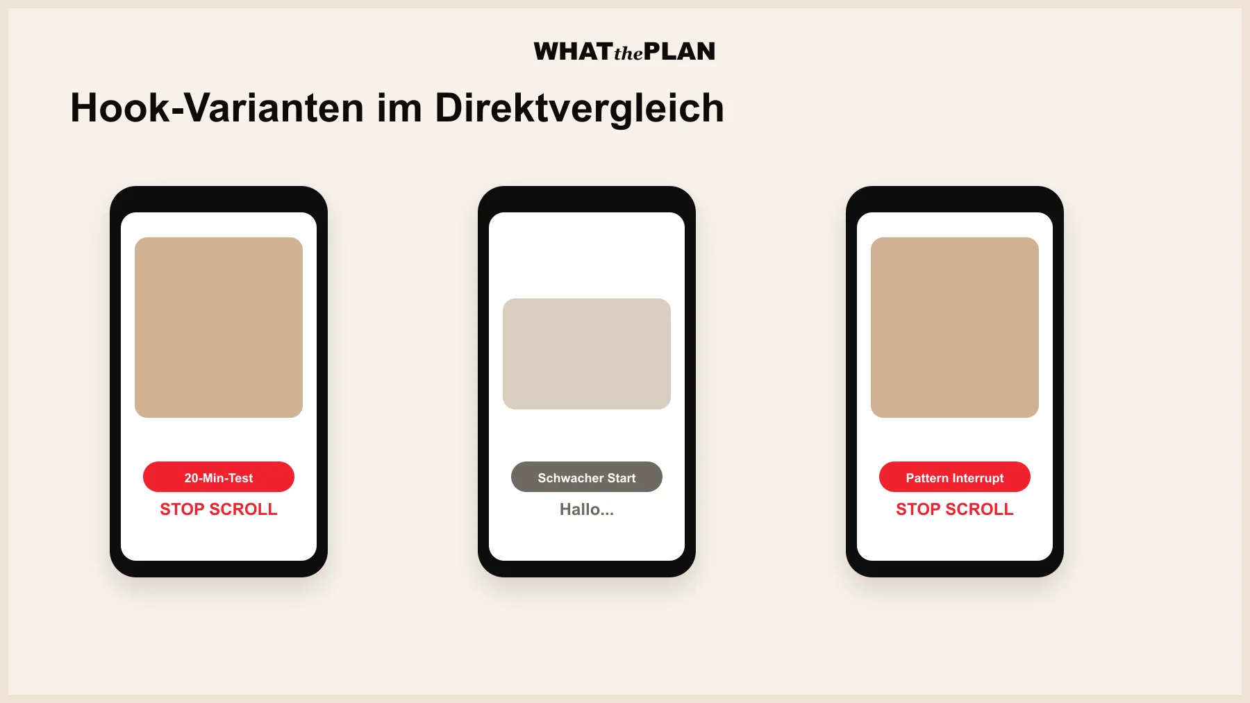 Drei nebeneinander angeordnete Smartphone-Mockups im 9:16-Format. Erstes Phone zeigt den 20-Minuten-Test-Hook mit Bewegungsunschärfe und auffälligem Text-Overlay. Zweites Phone zeigt eine schwache statische Eröffnung mit kleinem Hallo-Text. Drittes Phone zeigt einen Pattern Interrupt mit Winkelwechsel und Text-Pop-up. Daneben drei handgeschriebene Hook-Karten, rote Marker, Notizbuch — Markenfarben Creme, Schwarz, Akzentrot.