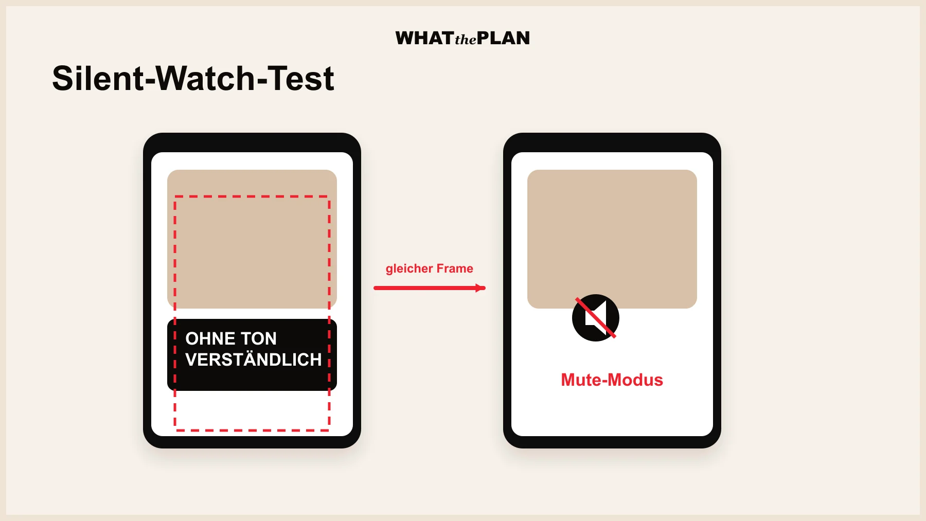Smartphone im 9:16-Format zeigt ein Reel mit großem, kontrastreichen Bold-Caption-Text auf der unteren Bildhälfte, eingeblendetem Pfeil-Overlay und sichtbarer Safe-Zone-Markierung in Akzentrot. Daneben ein zweites Phone mit ausgeschaltetem Ton-Symbol — derselbe Frame, voll verständlich. Holzhintergrund, Notizbuch mit Silent-Watch-Test-Skizze.