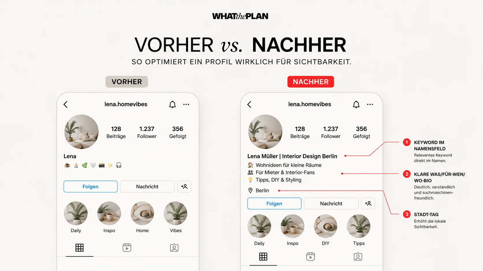 Vorher/Nachher-Vergleich des Instagram-Profils @lena.homevibes: links nur „Lena“ als Name und eine Emoji-Bio, rechts derselbe Account mit „Lena Müller | Interior Design Berlin“ im Namensfeld, klarer Was/Für-wen/Wo-Bio und Stadt-Tag „Berlin“. Drei rote Annotationen markieren die SEO-Hebel.