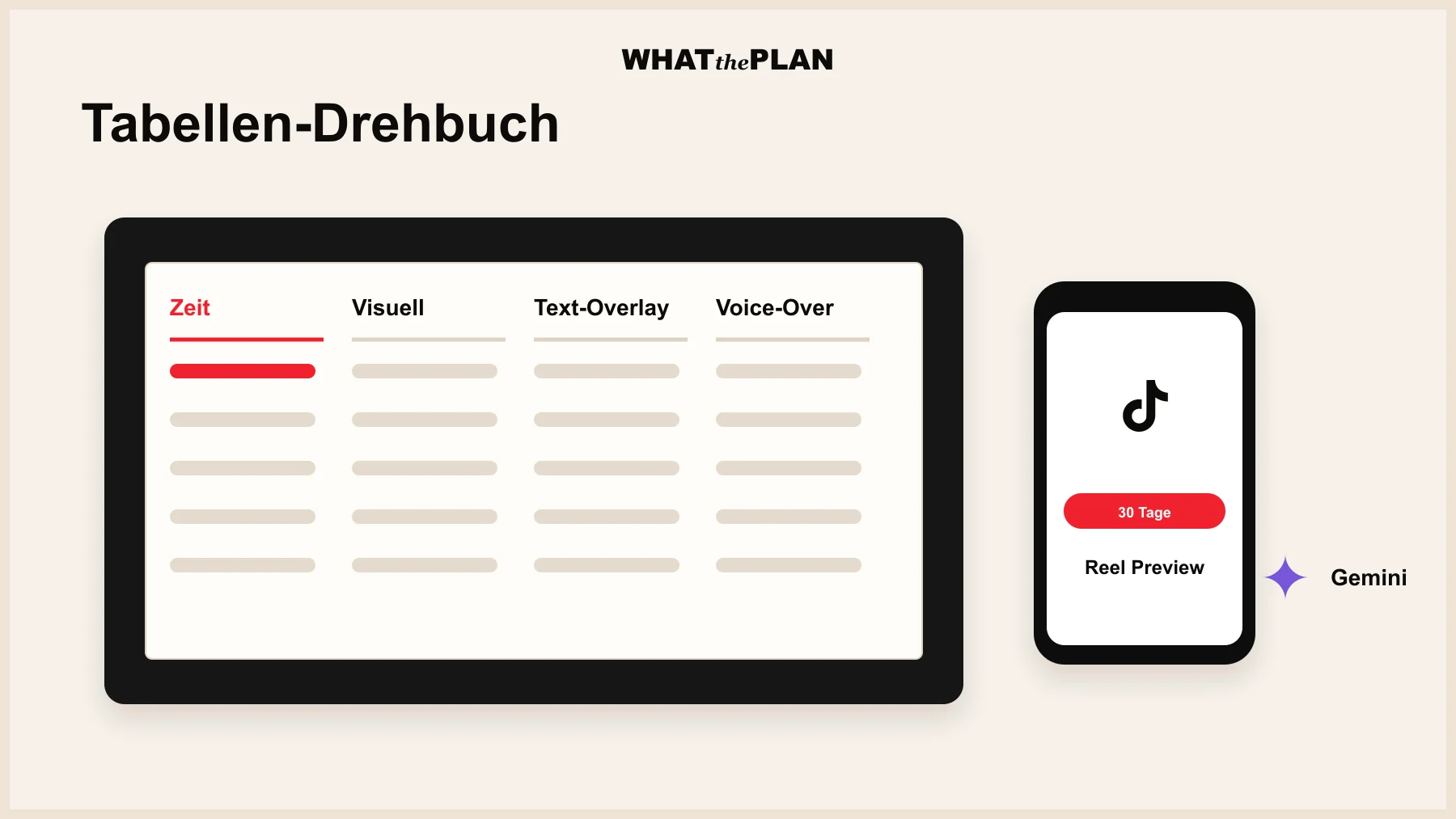 Tabellen-Drehbuch in Vier-Spalten-Layout auf einem Tablet, daneben das Smartphone mit dem fertigen Reel in Vorschau, Handtuch und Hundeleckerli im Hintergrund. Markenfarben Creme + Schwarz mit roten Highlights auf den Beat-Marker-Sekunden.